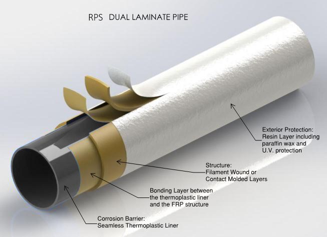 FRP-Dual Laminate pipe and fittings